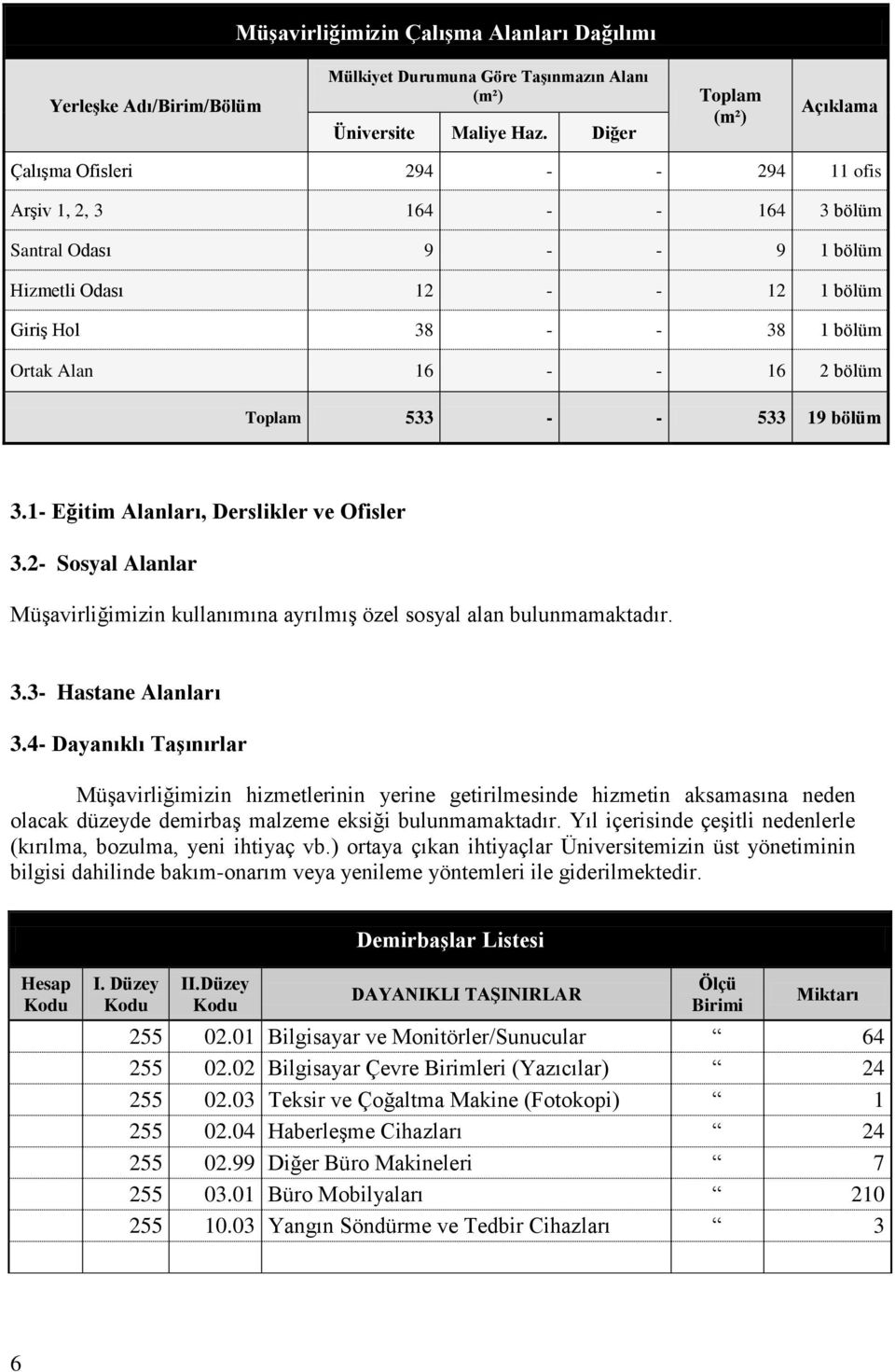 16 - - 16 2 bölüm Toplam 533 - - 533 19 bölüm 3.1- Eğitim Alanları, Derslikler ve Ofisler 3.2- Sosyal Alanlar Müşavirliğimizin kullanımına ayrılmış özel sosyal alan bulunmamaktadır. 3.3- Hastane Alanları 3.