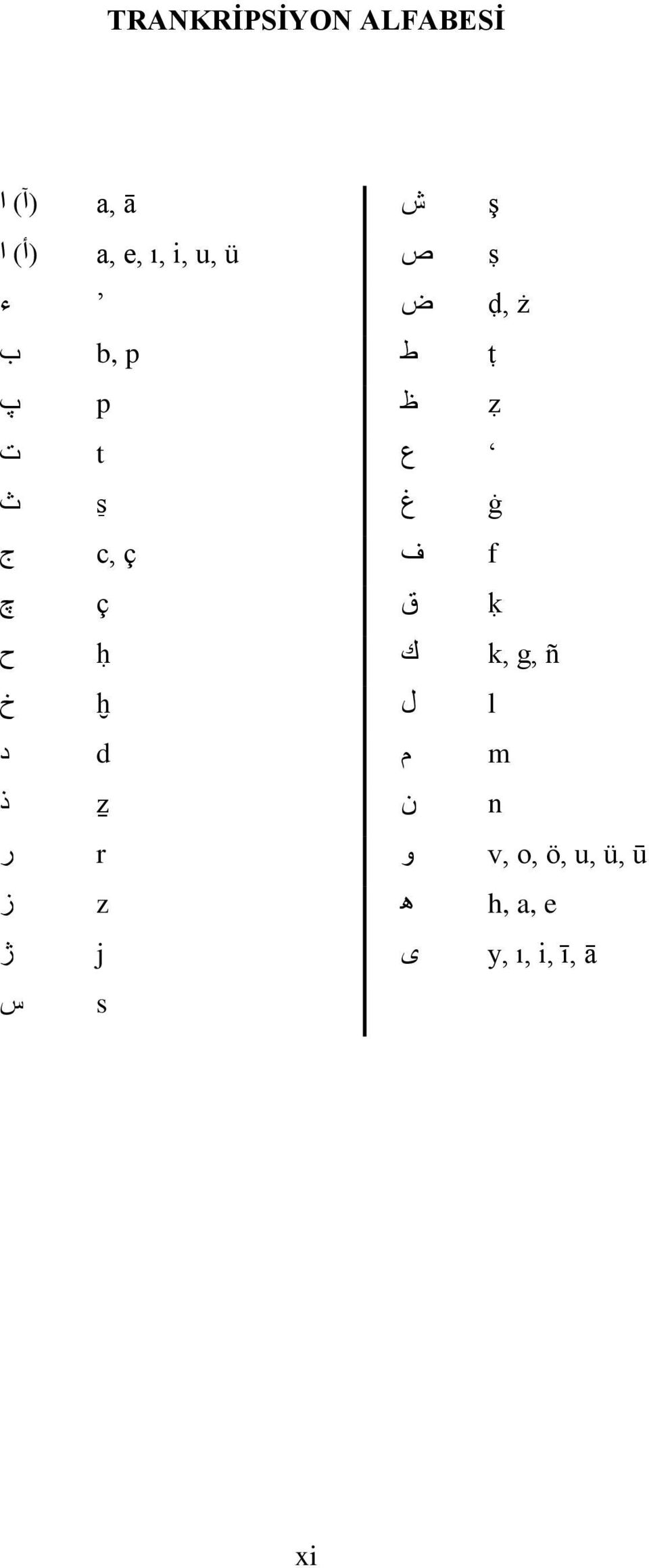 ç ف f چ ç ق ḳ ح ḥ ك k, g, ñ خ ḫ ل l د d م m ذ ẕ ن n ر r