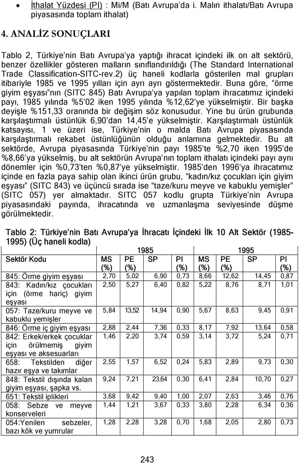 Classification-SITC-rev.2) üç haneli kodlarla gösterilen mal grupları itibariyle 1985 ve 1995 yılları için ayrı ayrı göstermektedir.