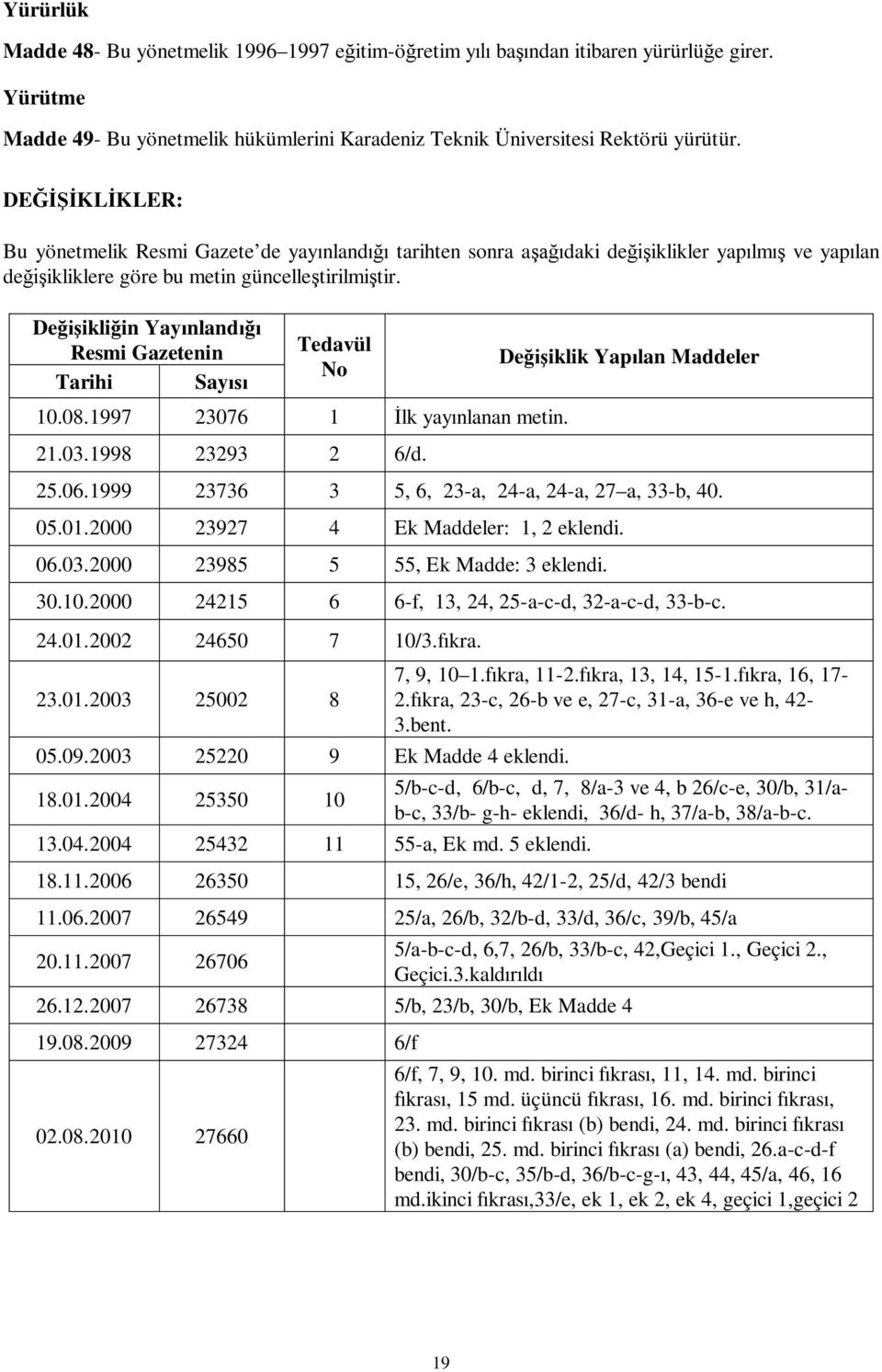 De ikli in Yay nland Resmi Gazetenin Tarihi Say Tedavül No 10.08.1997 23076 1 lk yay nlanan metin. 21.03.1998 23293 2 6/d. De iklik Yap lan Maddeler 25.06.