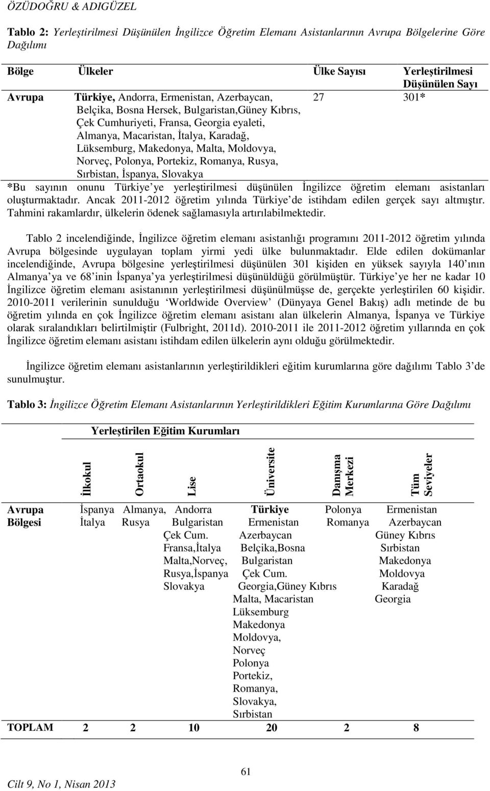 Makedonya, Malta, Moldovya, Norveç, Polonya, Portekiz, Romanya, Rusya, Sırbistan, İspanya, Slovakya *Bu sayının onunu Türkiye ye yerleştirilmesi düşünülen İngilizce öğretim elemanı asistanları