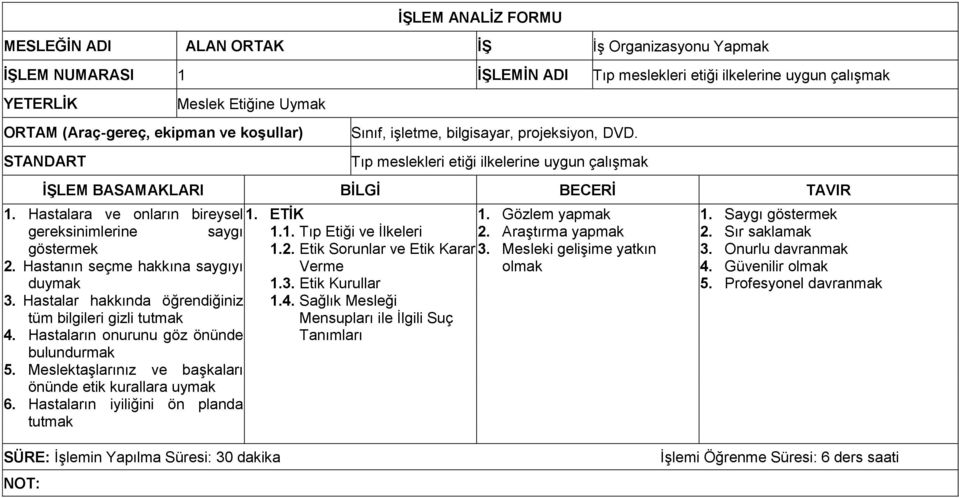 Hastalara ve onların bireysel gereksinimlerine saygı göstermek 2. Hastanın seçme hakkına saygıyı duymak 3. Hastalar hakkında öğrendiğiniz tüm bilgileri gizli tutmak 4.