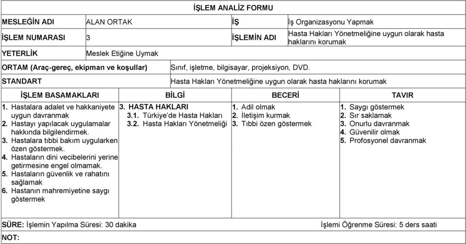 Hastalara adalet ve hakkaniyete 3. HASTA HAKLARI uygun davranmak 3.1. Türkiye de Hasta Hakları 2. Hastayı yapılacak uygulamalar 3.2. Hasta Hakları Yönetmeliği hakkında bilgilendirmek. 3. Hastalara tıbbi bakım uygularken özen göstermek.