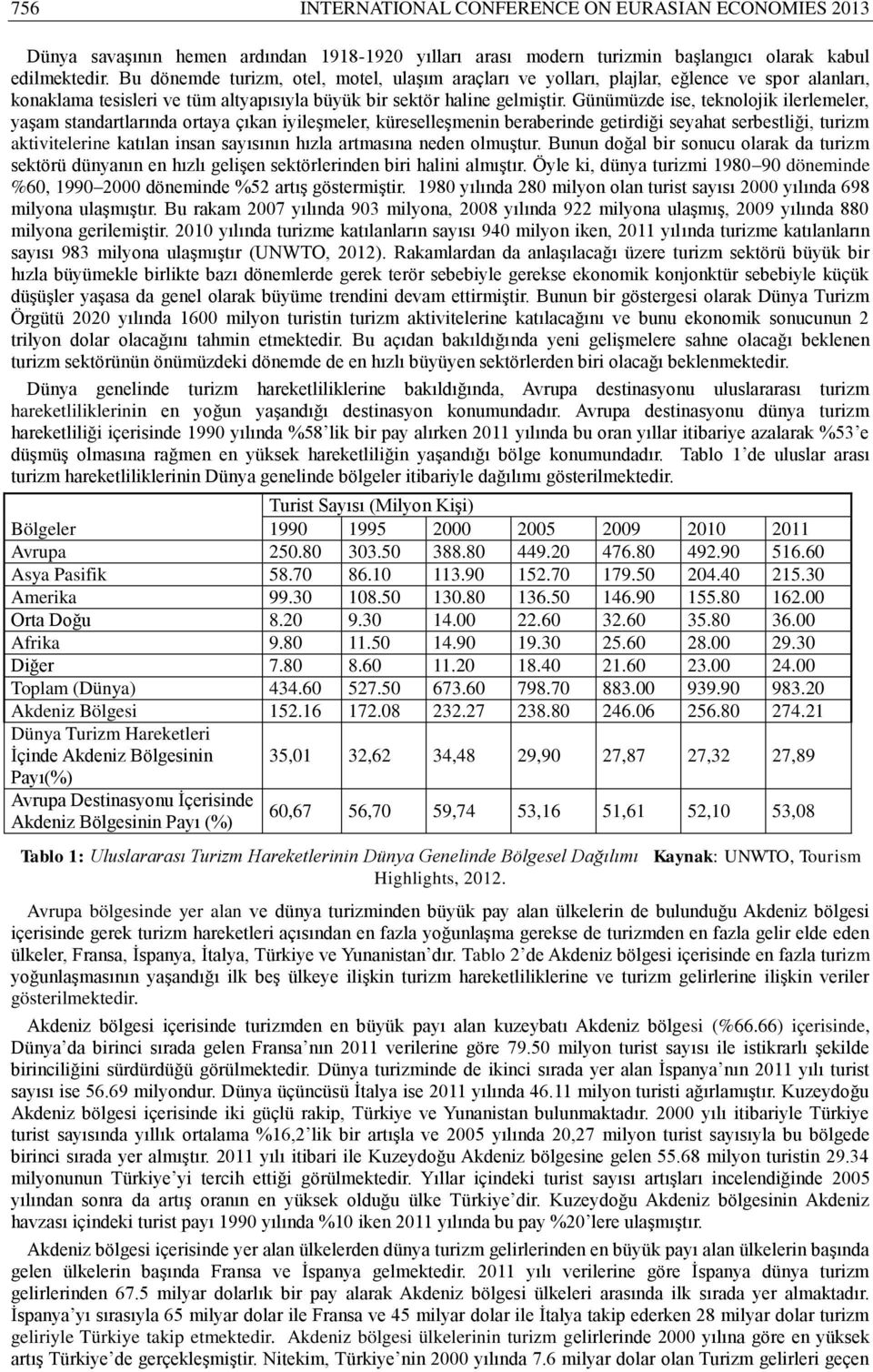 Günümüzde ise, teknolojik ilerlemeler, yaşam standartlarında ortaya çıkan iyileşmeler, küreselleşmenin beraberinde getirdiği seyahat serbestliği, turizm aktivitelerine katılan insan sayısının hızla