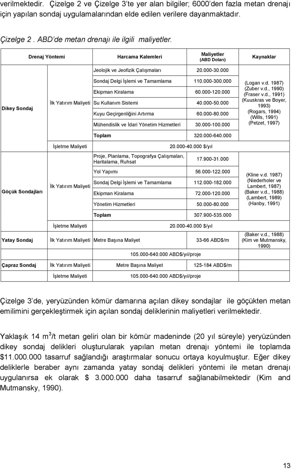 000 Ekipman Kiralama 60.000-120.000 Su Kullanım Sistemi 40.000-50.000 Kuyu Geçirgenliğini Artırma 60.000-80.000 Mühendislik ve İdari Yönetim Hizmetleri 30.000-100.000 (Logan v.d. 1987) (Zuber v.d., 1990) (Fraser v.