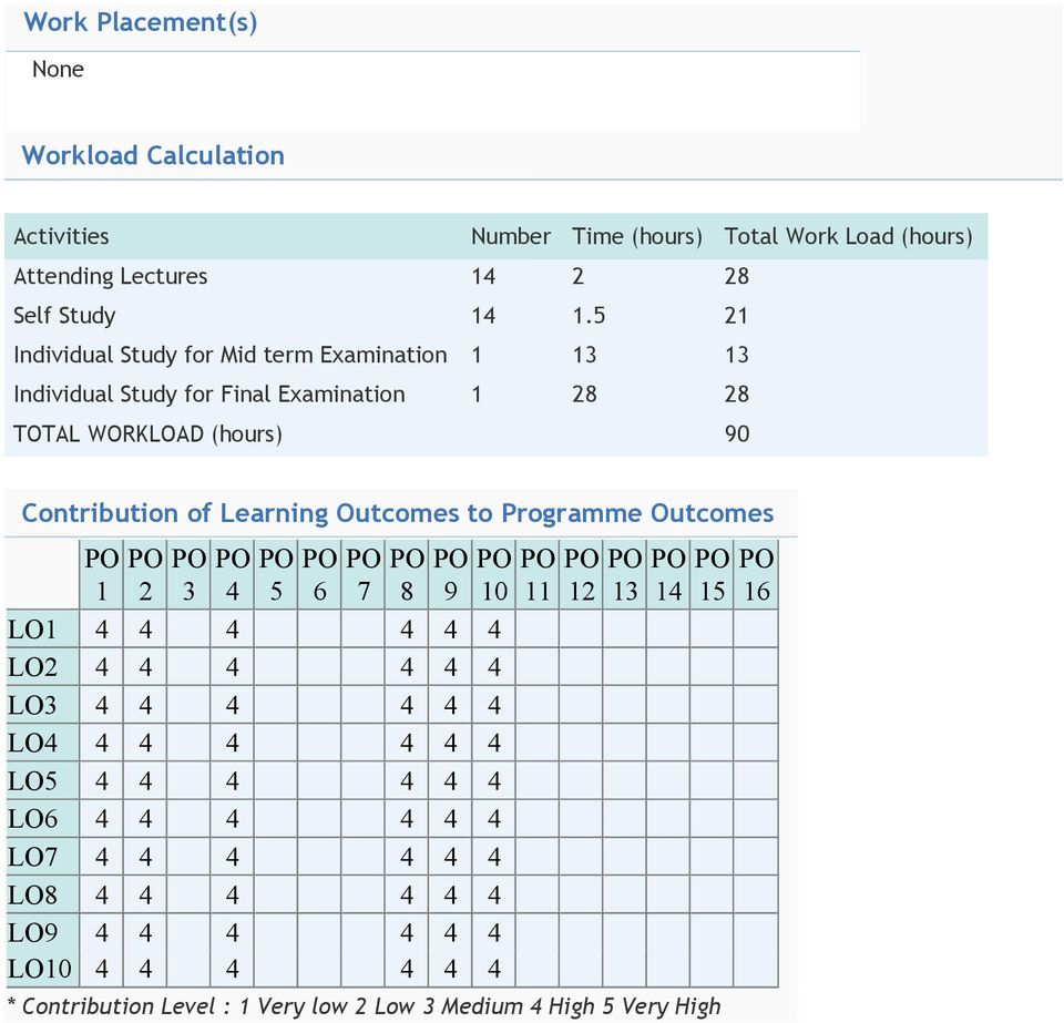 Learning Outcomes to Programme Outcomes 1 2 3 4 5 6 7 8 9 10 LO1 4 4 4 4 4 4 LO2 4 4 4 4 4 4 LO3 4 4 4 4 4 4 LO4 4 4 4 4 4 4 LO5 4 4 4 4 4 4 LO6 4 4