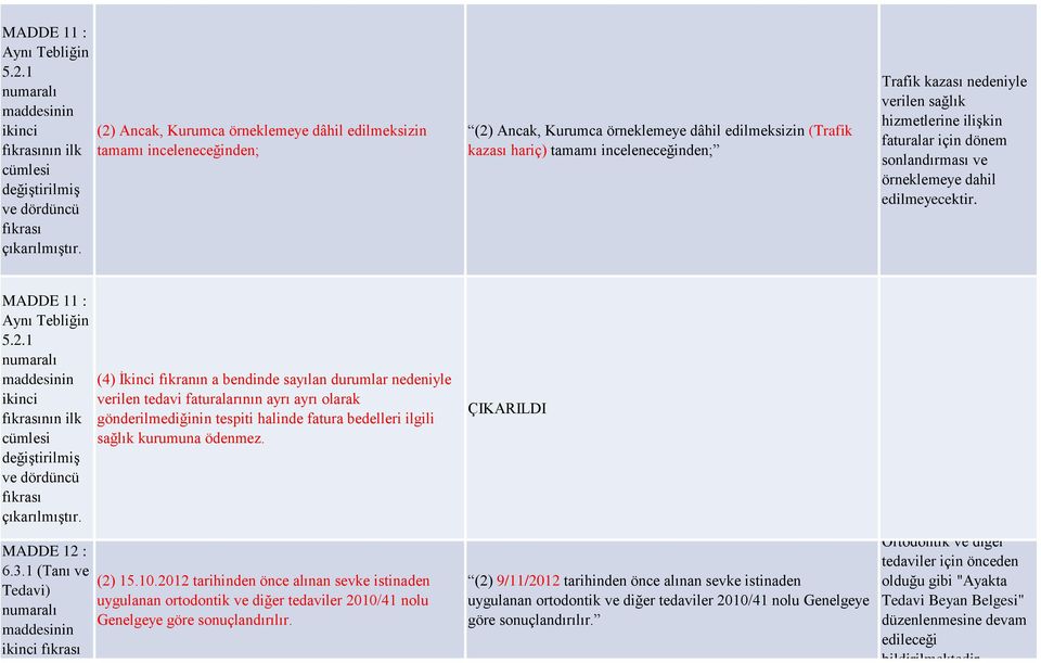 verilen sağlık hizmetlerine ilişkin faturalar için dönem sonlandırması ve örneklemeye dahil edilmeyecektir.  MADDE 12 : 6.3.