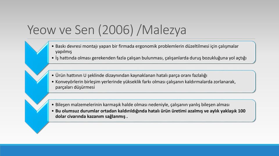 birleşim yerlerinde yükseklik farkı olması çalışanın kaldırmalarda zorlanarak, parçaları düşürmesi Bileşen malzemelerinin karmaşık halde olması nedeniyle,