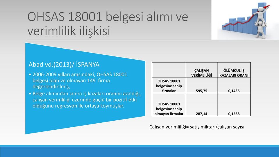 sonra iş kazaları oranını azaldığı, çalışan verimliliği üzerinde güçlü bir pozitif etki olduğunu regresyon ile ortaya koymuşlar.