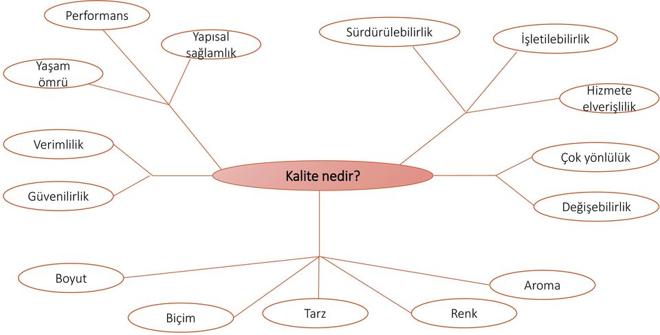 elverişlilik Verimlilik Güvenilirlik Kalite