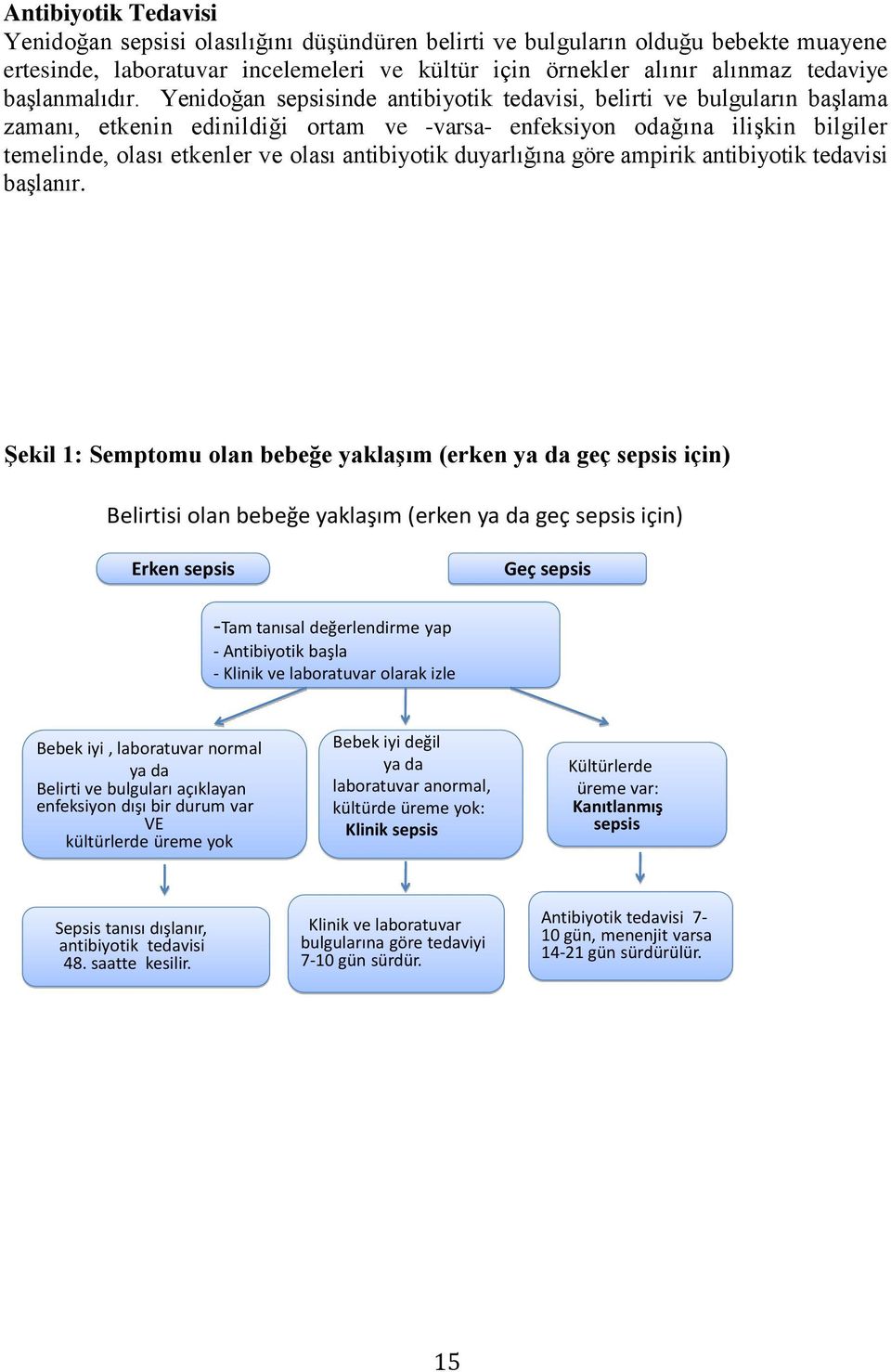 Yenidoğan sepsisinde antibiyotik tedavisi, belirti ve bulguların başlama zamanı, etkenin edinildiği ortam ve -varsa- enfeksiyon odağına ilişkin bilgiler temelinde, olası etkenler ve olası antibiyotik