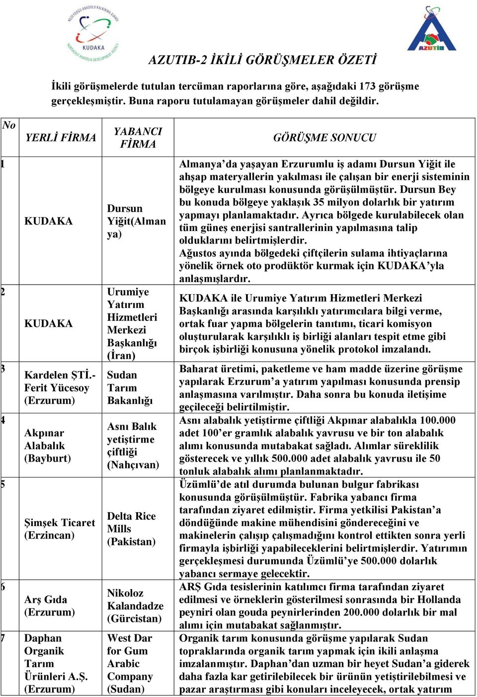 mşek Ticaret Arş Gıda 7 Daphan Organik Tarım Ürünleri A.Ş.