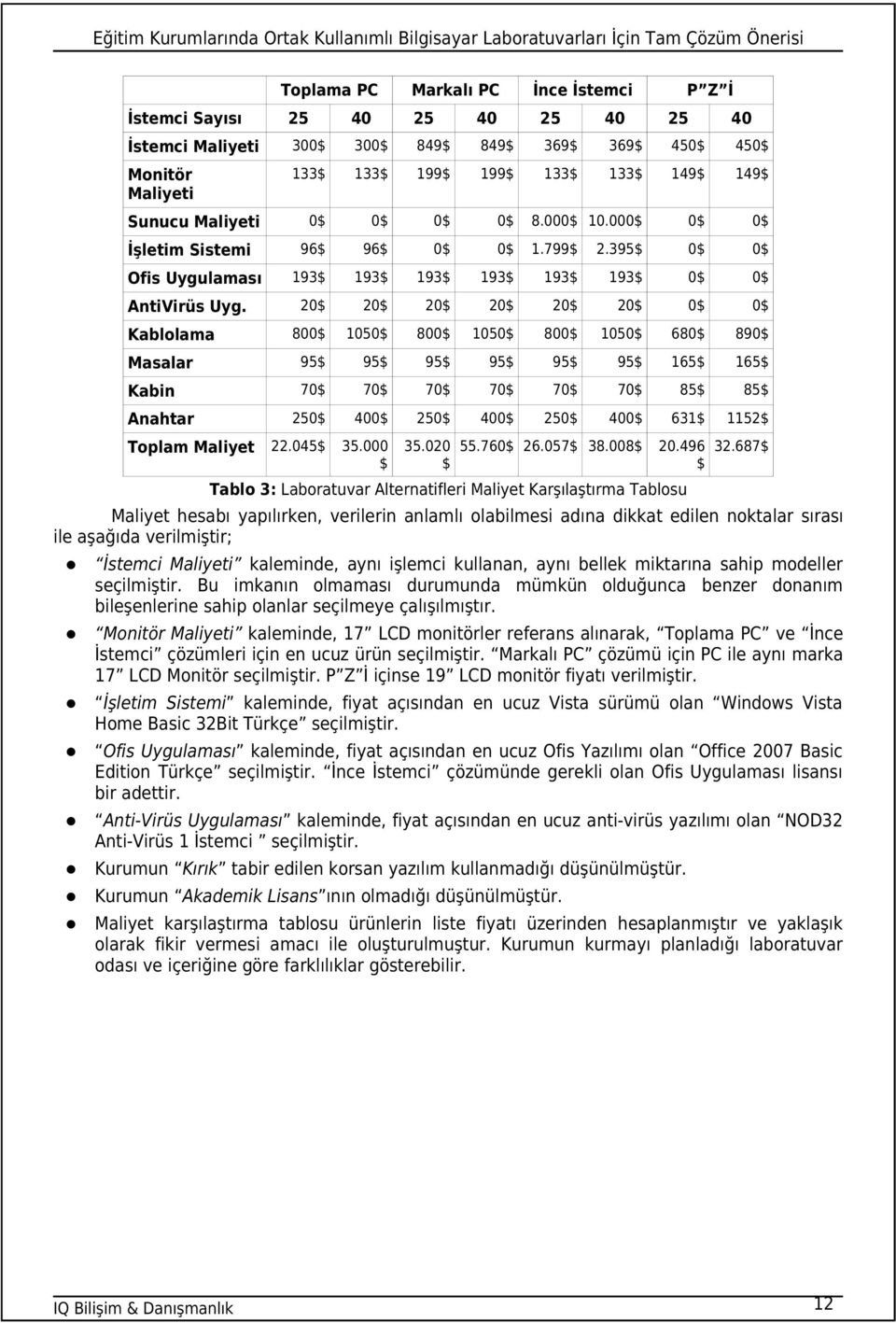 000 Sunucu Maliyeti İşletim Sistemi Ofis Uygulaması AntiVirüs Uyg. Kablolama Anahtar Toplam Maliyet 40 P Z İ 35.020 55.76 26.057 38.008 20.496 32.