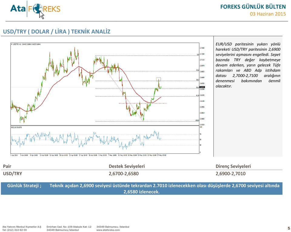 Sepet bazında TRY değer kaybetmeye devam ederken, yarın gelecek Tüfe rakamları ve ABD Adp istihdam datası 2,7000-2,7100 aralığının