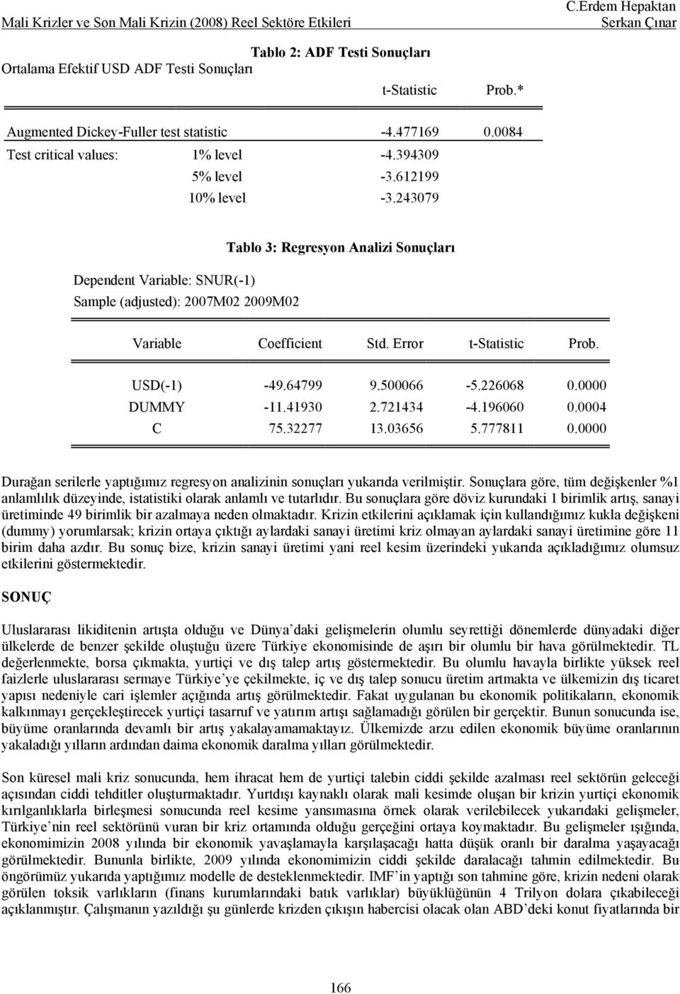 500066-5.226068 0.0000 DUMMY -11.41930 2.721434-4.196060 0.0004 C 75.32277 13.03656 5.777811 0.0000 Durağan serilerle yaptığımız regresyon analizinin sonuçları yukarıda verilmiştir.