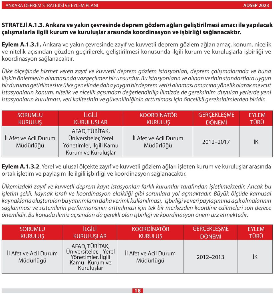 3. Ankara ve yakın çevresinde deprem gözlem ağları geliştirilmesi amacı ile yapılacak çalışmalarla ilgili kurum ve kuruluşlar arasında koordinasyon ve işbirliği sağlanacaktır. Eylem A.1.