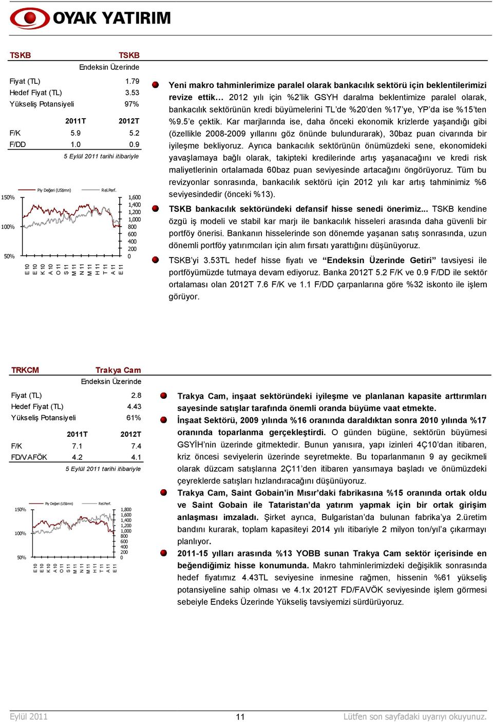 1,600 1,400 1,200 1,000 800 600 400 200 0 Yeni makro tahminlerimize paralel olarak bankacılık sektörü için beklentilerimizi revize ettik 2012 yılı için %2 lik GSYH daralma beklentimize paralel