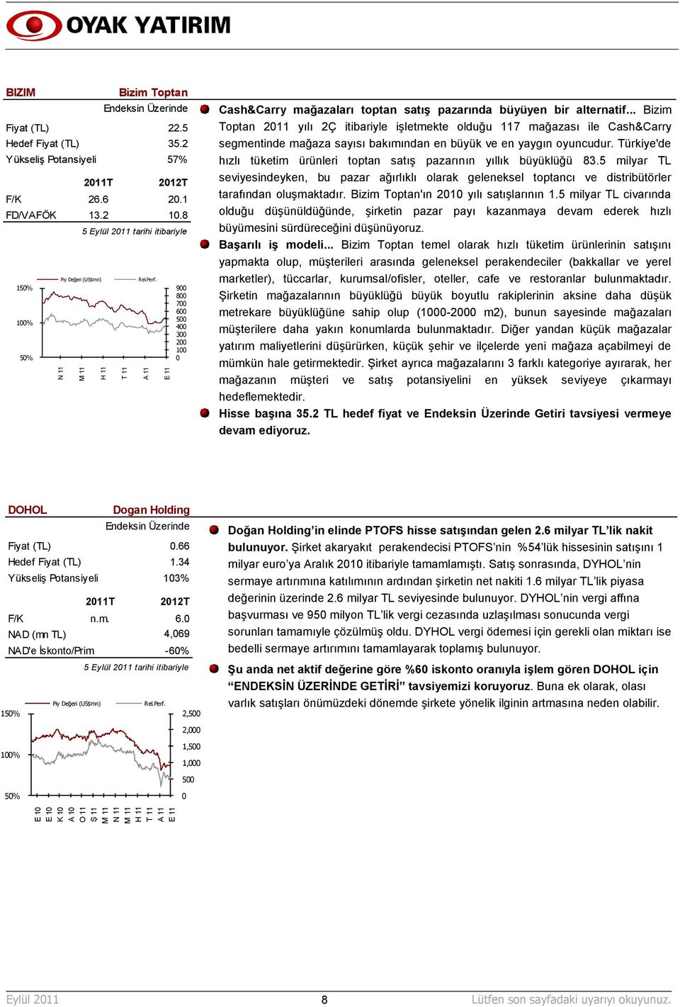 900 800 700 600 500 400 300 200 100 0 Cash&Carry mağazaları toptan satıģ pazarında büyüyen bir alternatif.