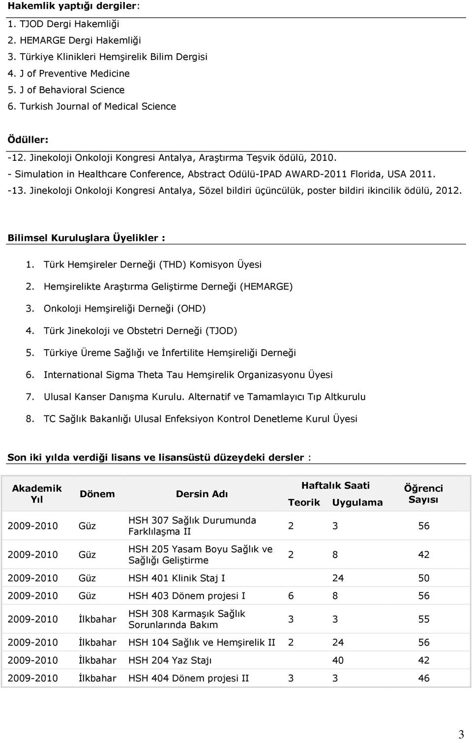 - Simulation in Healthcare Conference, Abstract Odülü-IPAD AWARD-2011 Florida, USA 2011. -13. Jinekoloji Onkoloji Kongresi Antalya, Sözel bildiri üçüncülük, poster bildiri ikincilik ödülü, 2012.