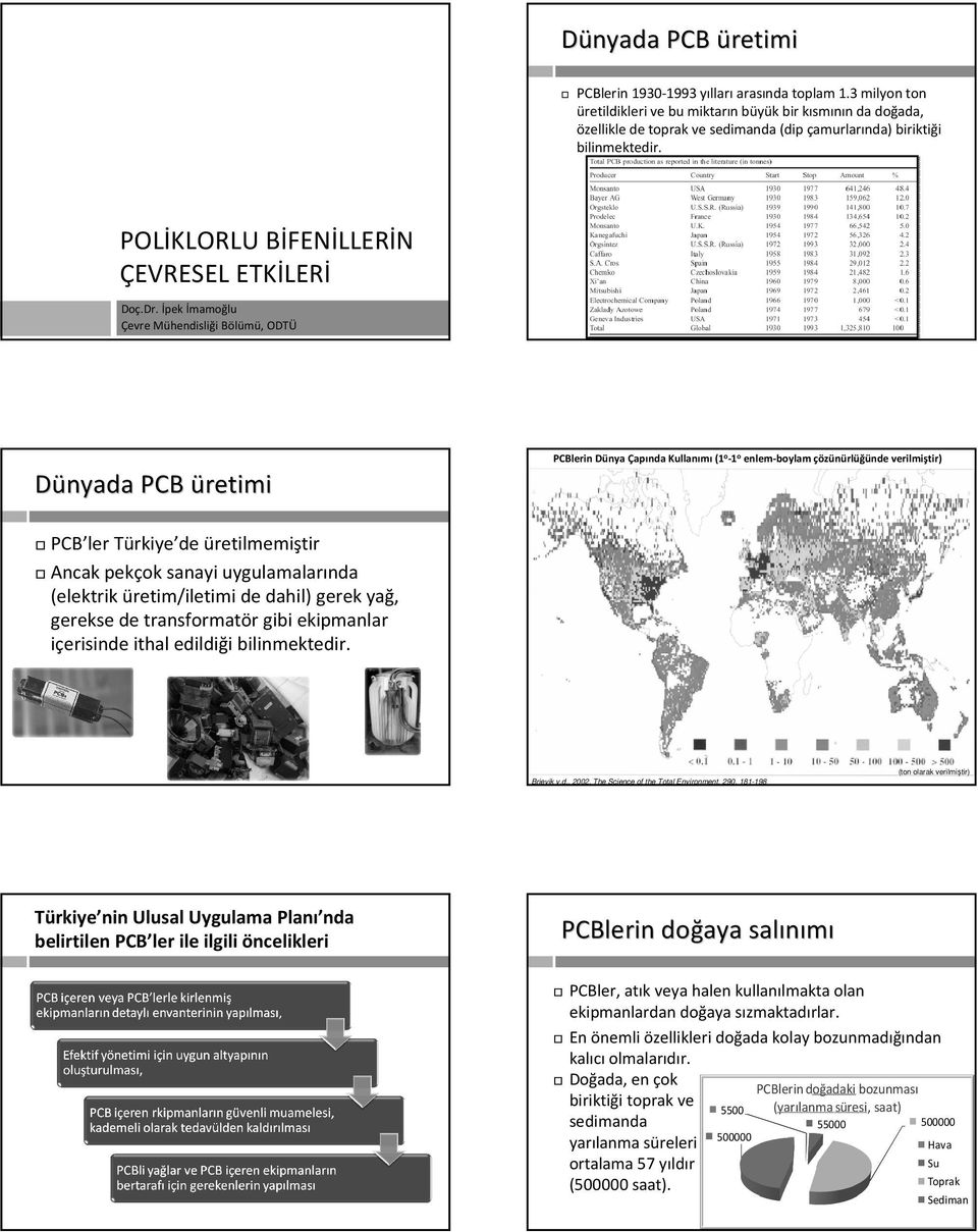 İpek İmamoğlu Çevre Mühendisliği Bölümü, ODTÜ Dünyada PCB üretimi PCBlerin Dünya Çapında Kullanımı(1 o -1 o enlem-boylam çözünürlüğünde verilmiştir) PCB ler de üretilmemiştir Ancakpekçok sanayi
