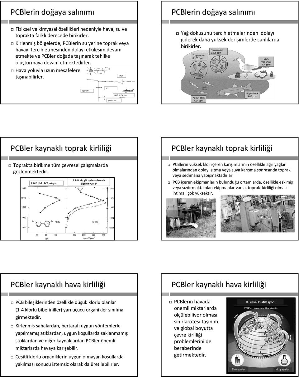 Hava yoluyla uzun mesafelere taşınabilirler. Yağ dokusunu tercih etmelerinden dolayı giderek daha yüksek derişimlerde canlılarda birikirler. Fitoplankton 0.025 ppm Zooplankton 0.