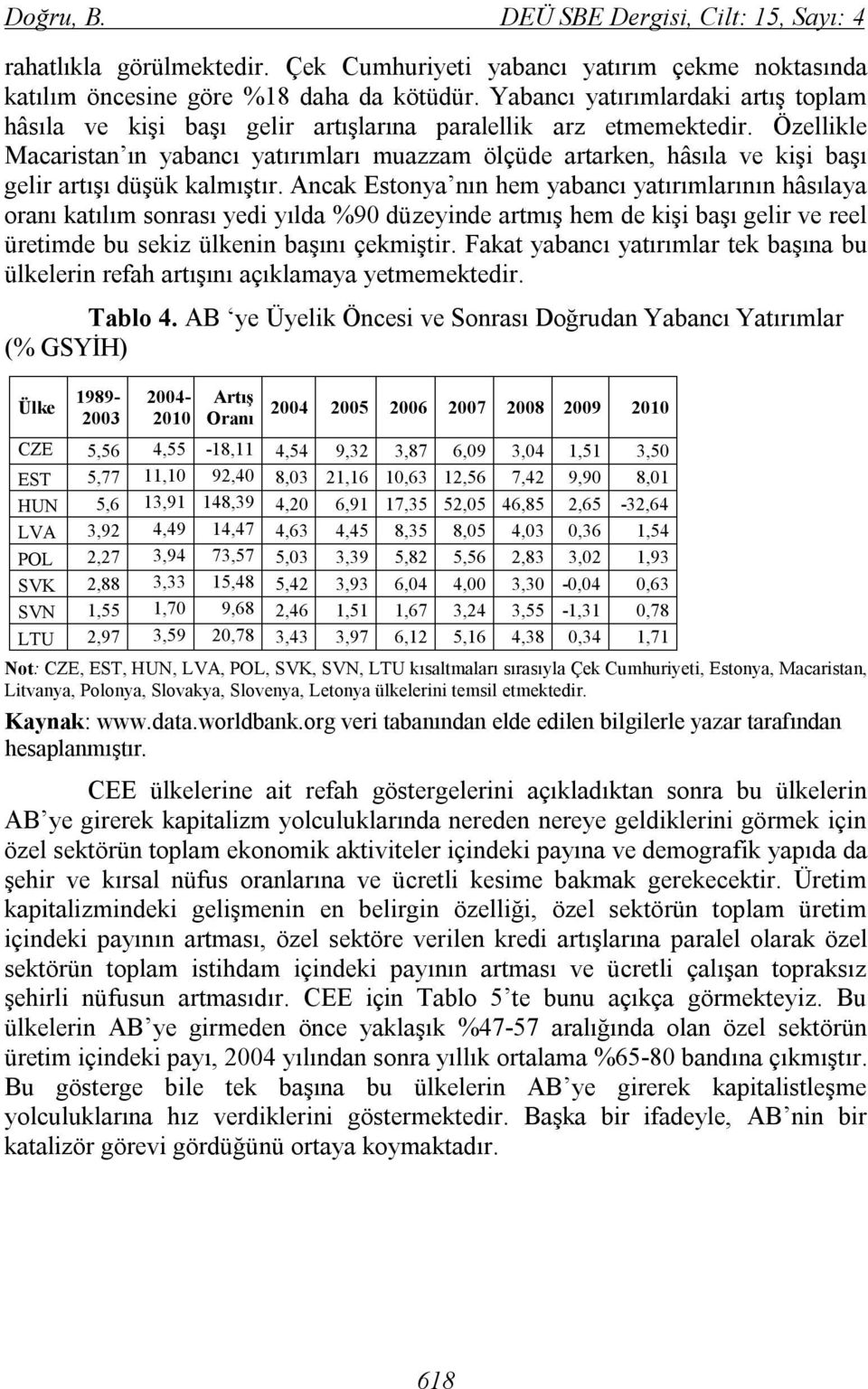 Özellikle Macaristan ın yabancı yatırımları muazzam ölçüde artarken, hâsıla ve kişi başı gelir artışı düşük kalmıştır.