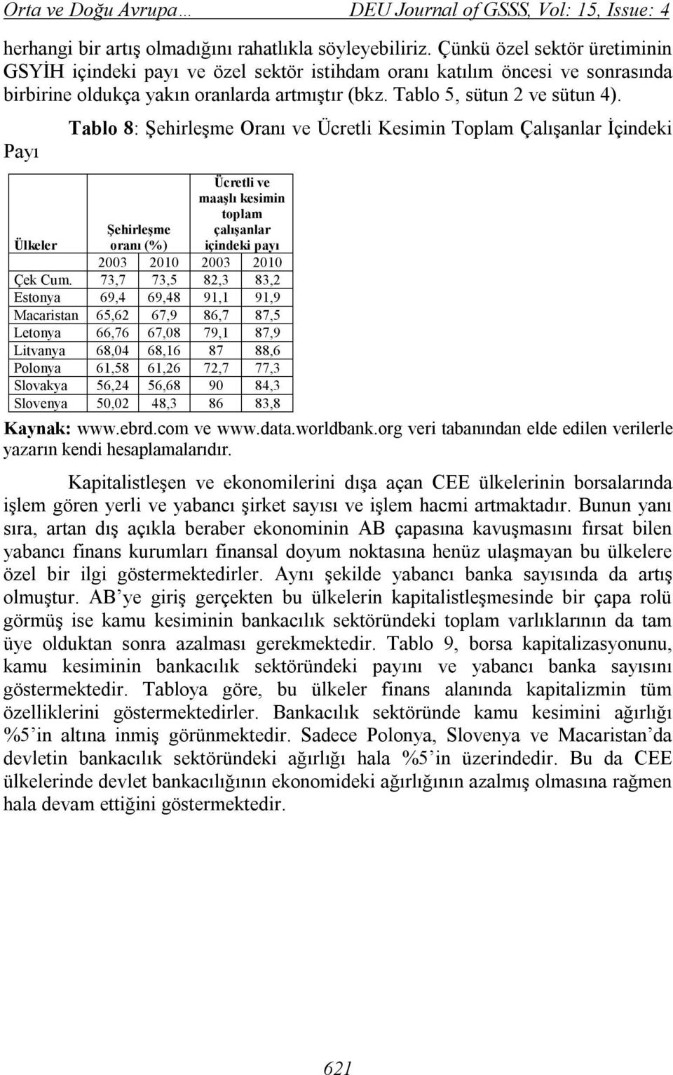 Payı Tablo 8: Şehirleşme Oranı ve Ücretli Kesimin Toplam Çalışanlar İçindeki Ücretli ve maaşlı kesimin toplam Ülkeler Şehirleşme oranı (%) çalışanlar içindeki payı 2003 2010 2003 2010 Çek Cum.