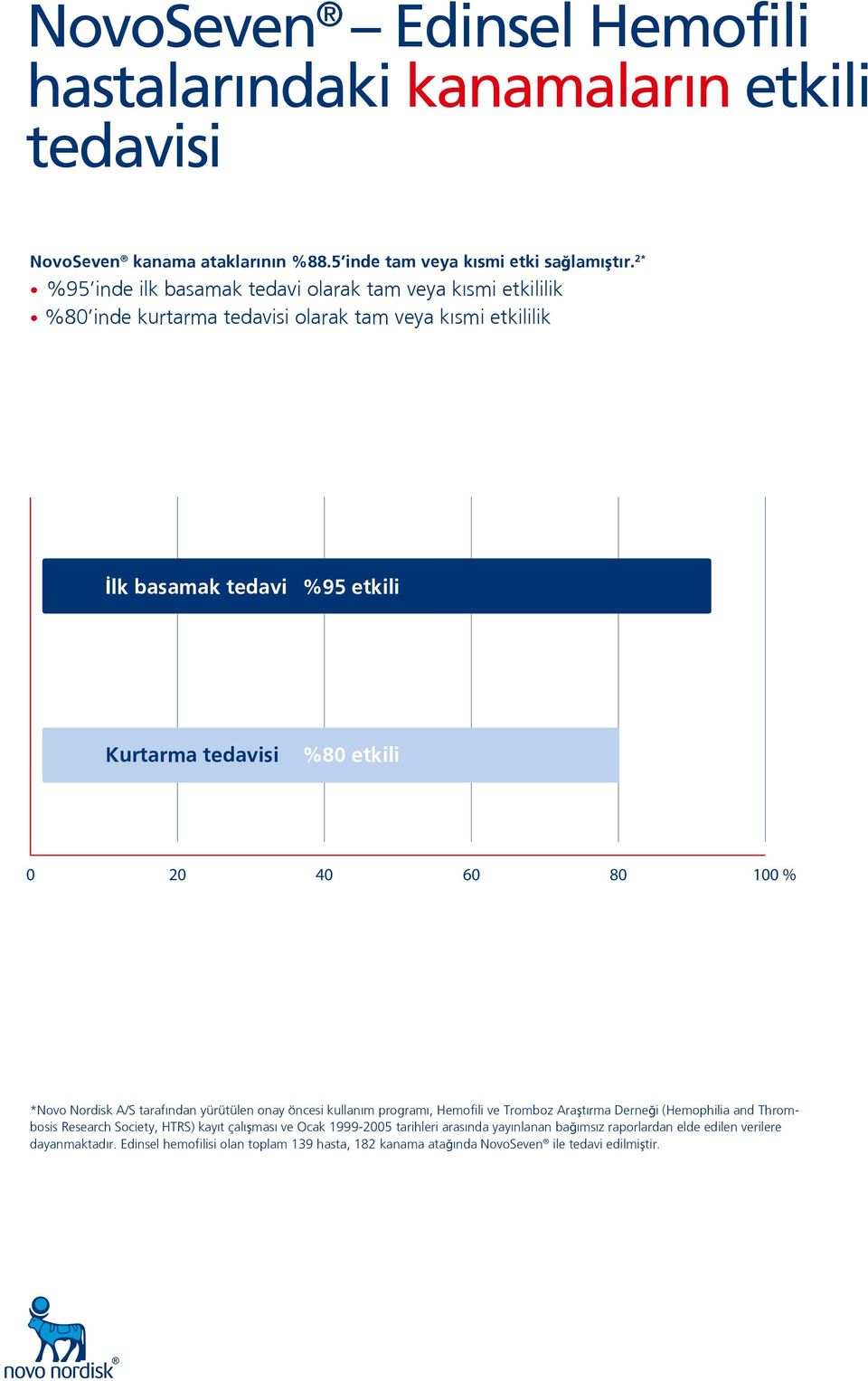 etkili 0 20 40 60 80 100 % *Novo Nordisk A/S tarafından yürütülen onay öncesi kullanım programı, Hemofili ve Tromboz Araştırma Derneği (Hemophilia and Thrombosis Research Society,