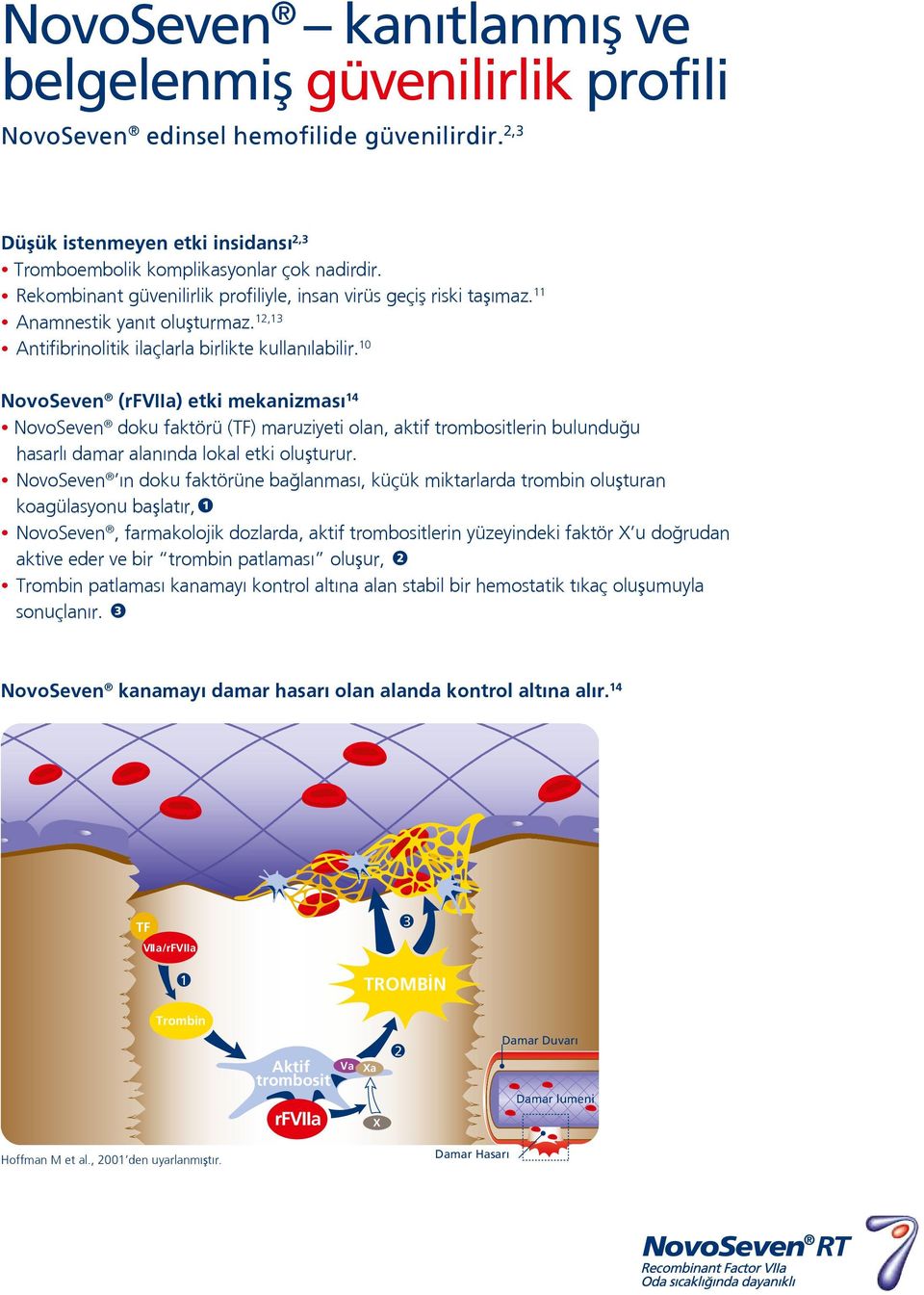 10 NovoSeven (rfviia) etki mekanizması 14 NovoSeven doku faktörü (TF) maruziyeti olan, aktif trombositlerin bulunduğu hasarlı damar alanında lokal etki oluşturur.