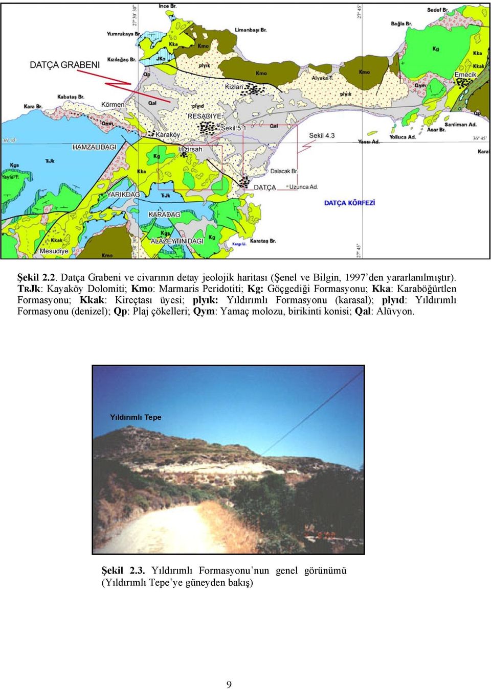 üyesi; plyık: Yıldırımlı Formasyonu (karasal); plyıd: Yıldırımlı Formasyonu (denizel); Qp: Plaj çökelleri; Qym: Yamaç