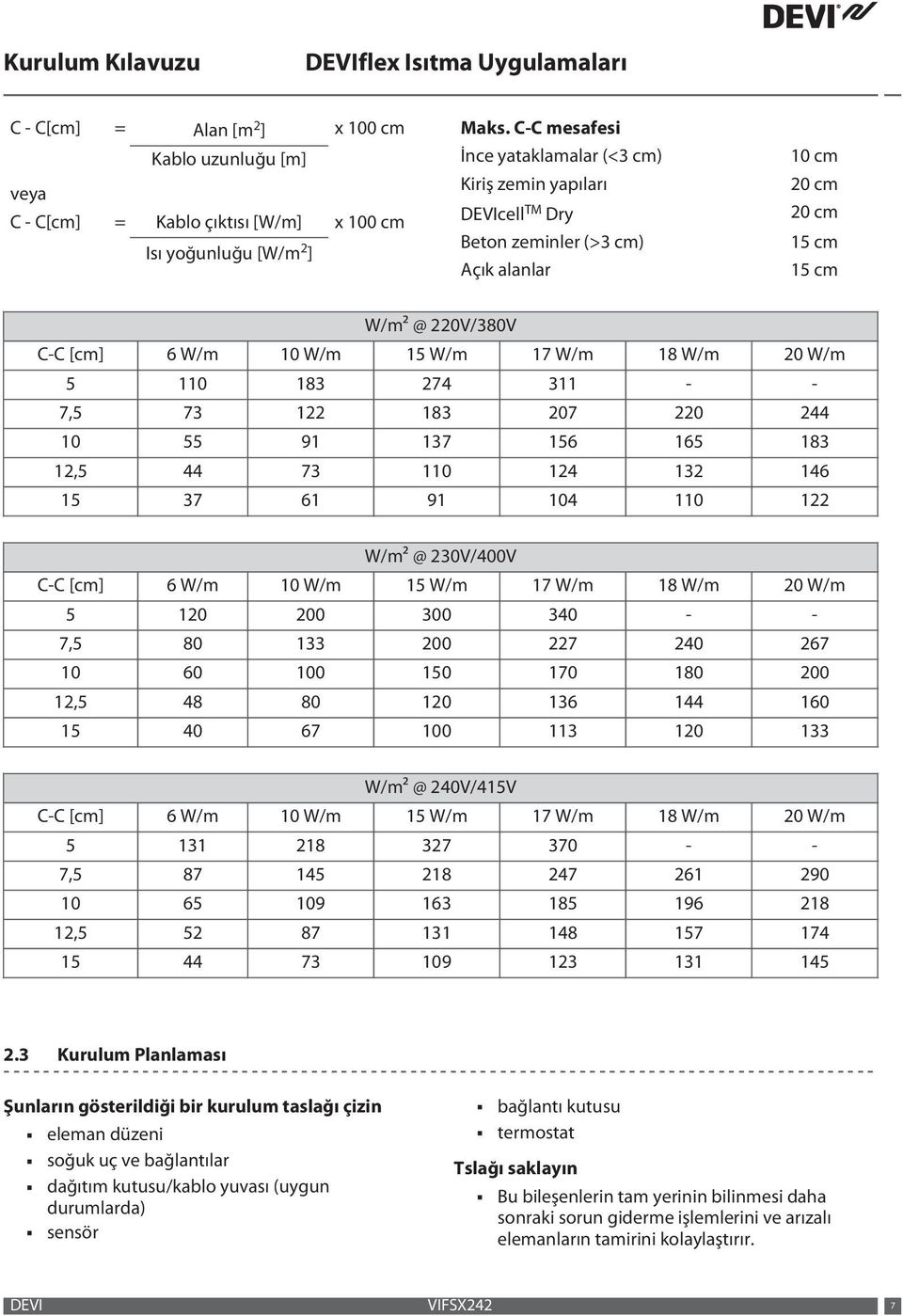 W/m 20 W/m 5 110 183 274 311 - - 7,5 73 122 183 207 220 244 10 55 91 137 156 165 183 12,5 44 73 110 124 132 146 15 37 61 91 104 110 122 W/m² @ 230V/400V C-C [cm] 6 W/m 10 W/m 15 W/m 17 W/m 18 W/m 20