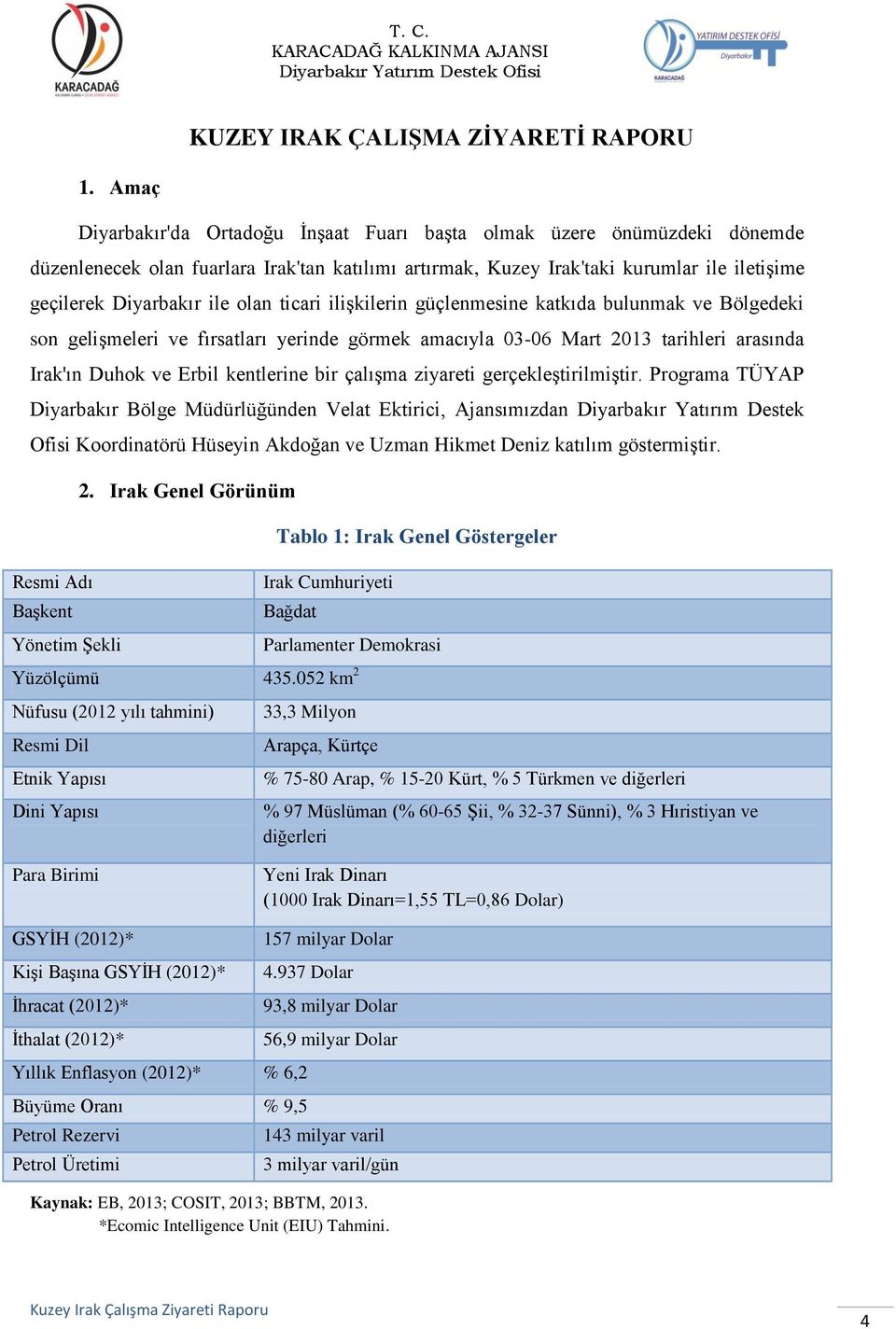 olan ticari ilişkilerin güçlenmesine katkıda bulunmak ve Bölgedeki son gelişmeleri ve fırsatları yerinde görmek amacıyla 03-06 Mart 2013 tarihleri arasında Irak'ın Duhok ve Erbil kentlerine bir