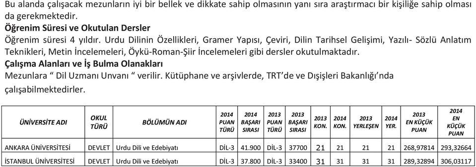 İncelemeleri gibi dersler okutulmaktadır Mezunlara Dil Uzmanı Unvanı verilir Kütüphane ve arşivlerde, R de ve Dışişleri Bakanlığı nda çalışabilmektedirler