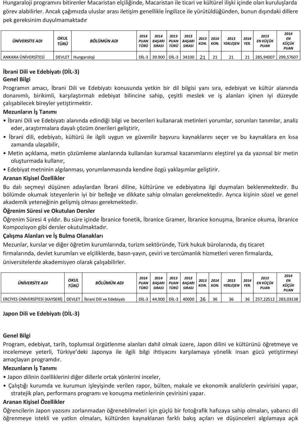 Programın amacı, İbrani Dili ve Edebiyatı konusunda yetkin bir dil bilgisi yanı sıra, edebiyat ve kültür alanında donanımlı, birikimli, karşılaştırmalı edebiyat bilincine sahip, çeşitli meslek ve iş