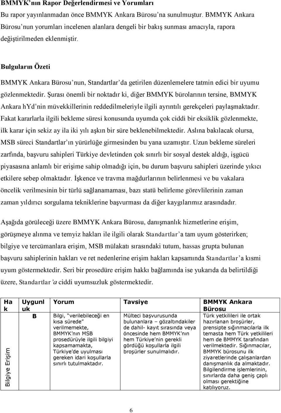 Bulguların Özeti BMMYK Ankara Bürosu nun, Standartlar da getirilen düzenlemelere tatmin edici bir uyumu gözlenmektedir.