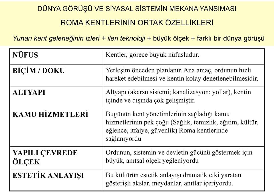 Altyapı (akarsu sistemi; kanalizasyon; yollar), kentin içinde ve dışında çok gelişmiştir.