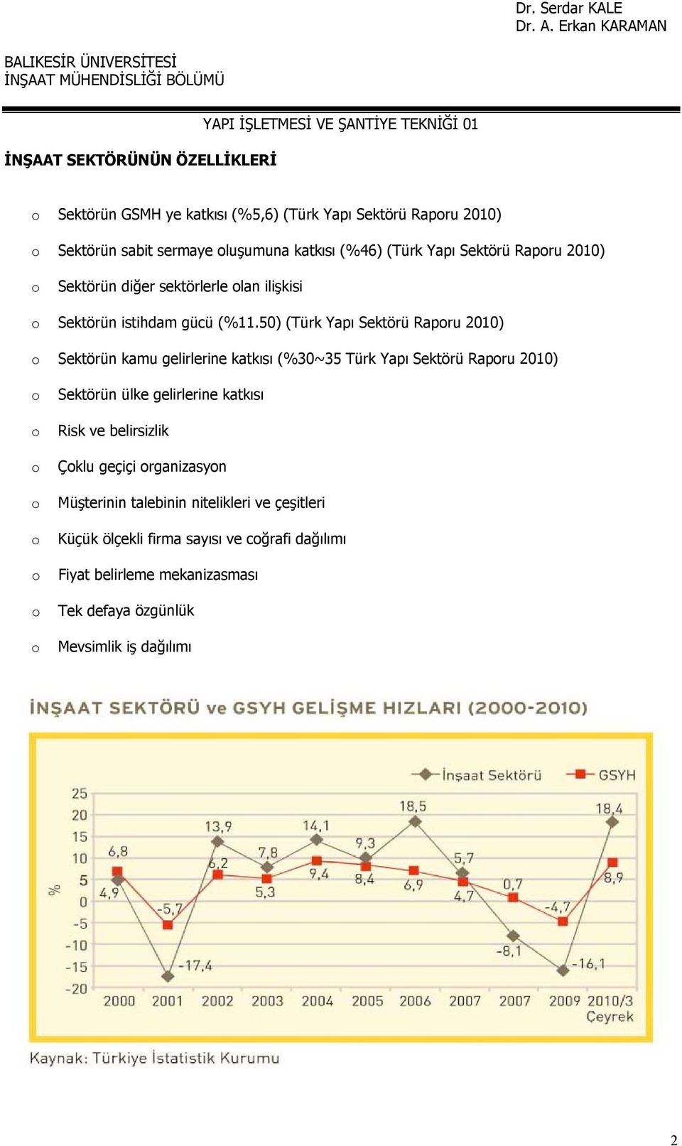 50) (Türk Yapı Sektörü Rapru 2010) Sektörün kamu gelirlerine katkısı (%30~35 Türk Yapı Sektörü Rapru 2010) Sektörün ülke gelirlerine katkısı Risk