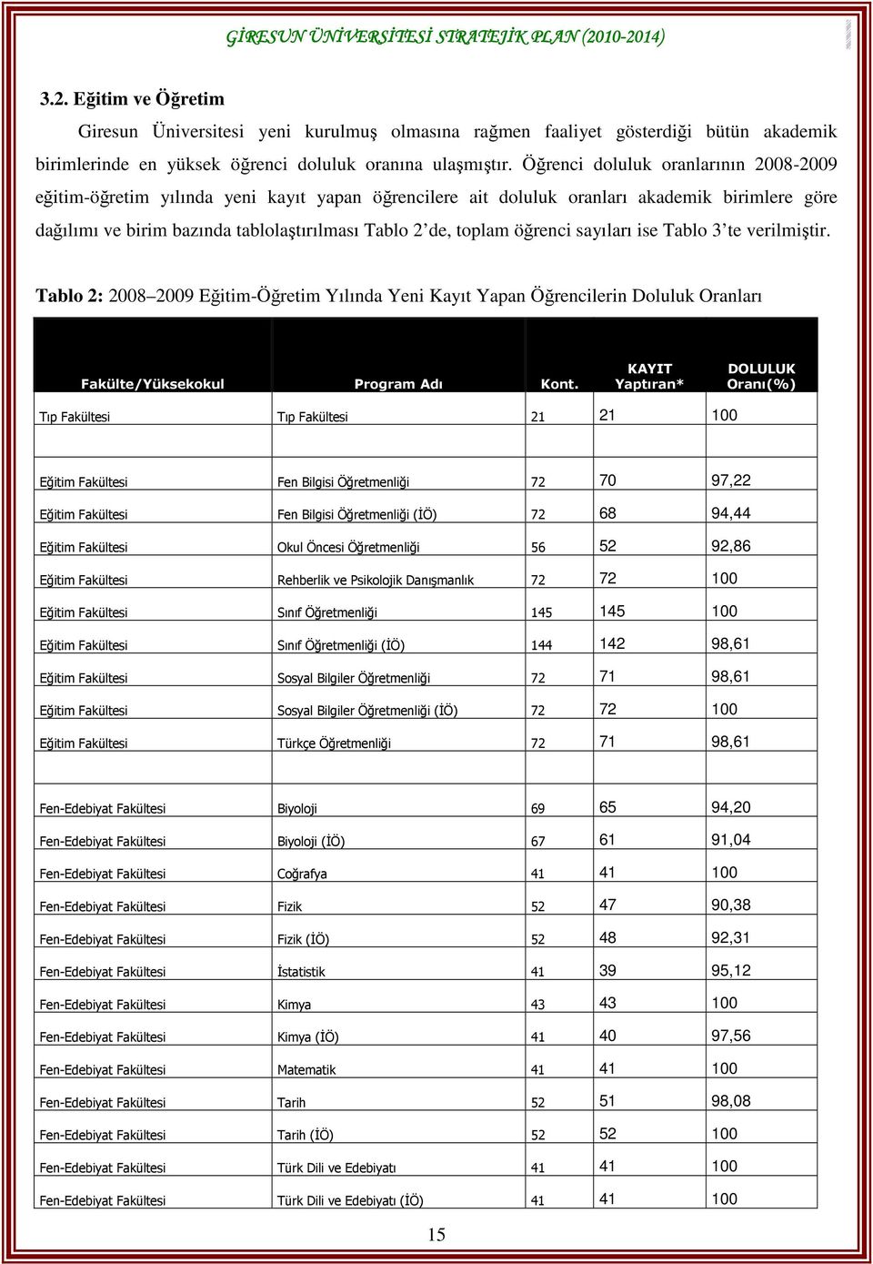 Öğrenci doluluk oranlarının 2008-2009 eğitim-öğretim yılında yeni kayıt yapan öğrencilere ait doluluk oranları akademik birimlere göre dağılımı ve birim bazında tablolaştırılması Tablo 2 de, toplam