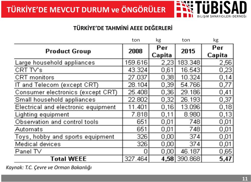 TAHMİNİ AEEE DEĞERLERİ