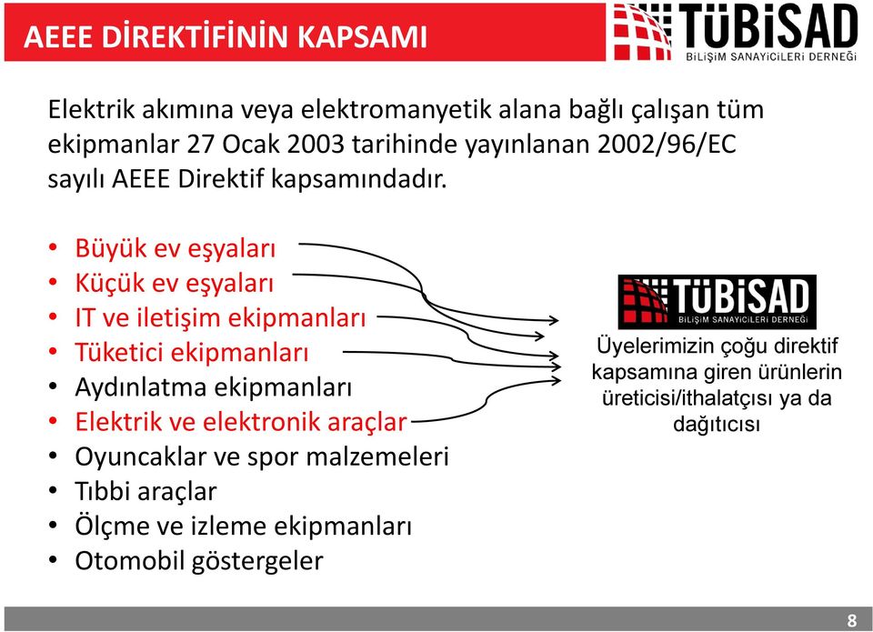 Büyük ev eşyaları Küçük ev eşyaları IT ve iletişim ekipmanları Tüketici ekipmanları Aydınlatma ekipmanları Elektrik ve