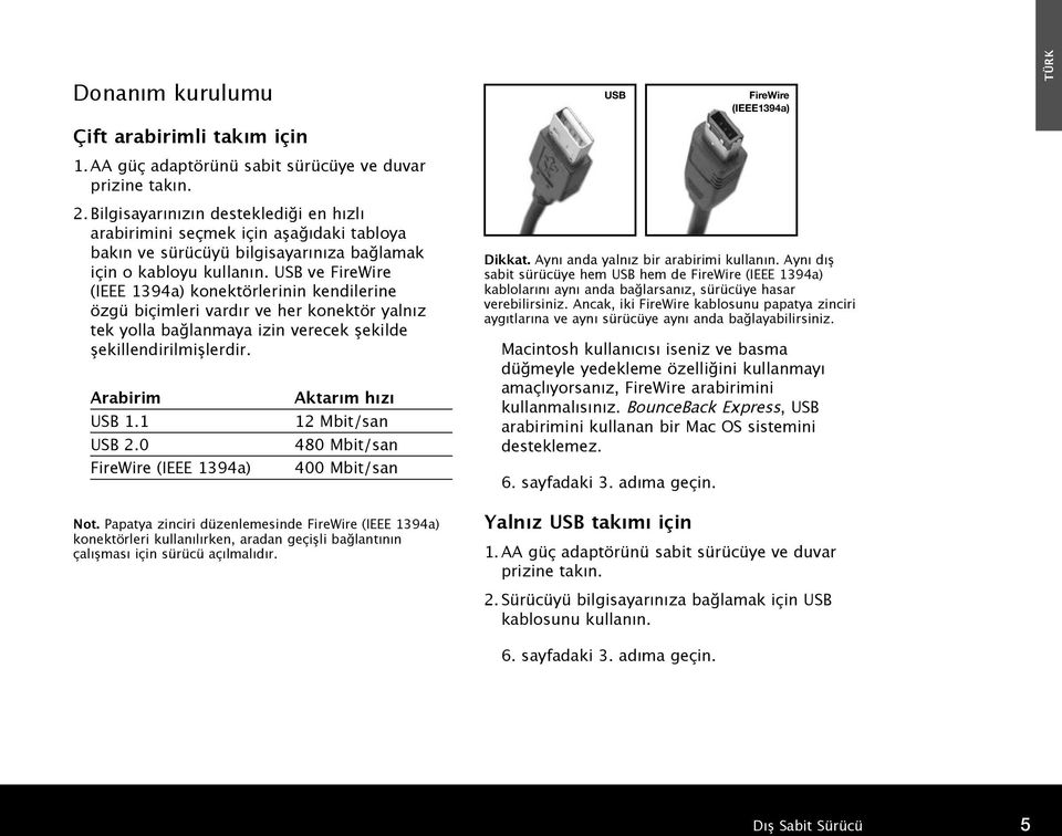 USB ve FireWire (IEEE 1394a) konektörlerinin kendilerine özgü biçimleri vardır ve her konektör yalnız tek yolla bağlanmaya izin verecek şekilde şekillendirilmişlerdir. Arabirim USB 1.1 USB 2.