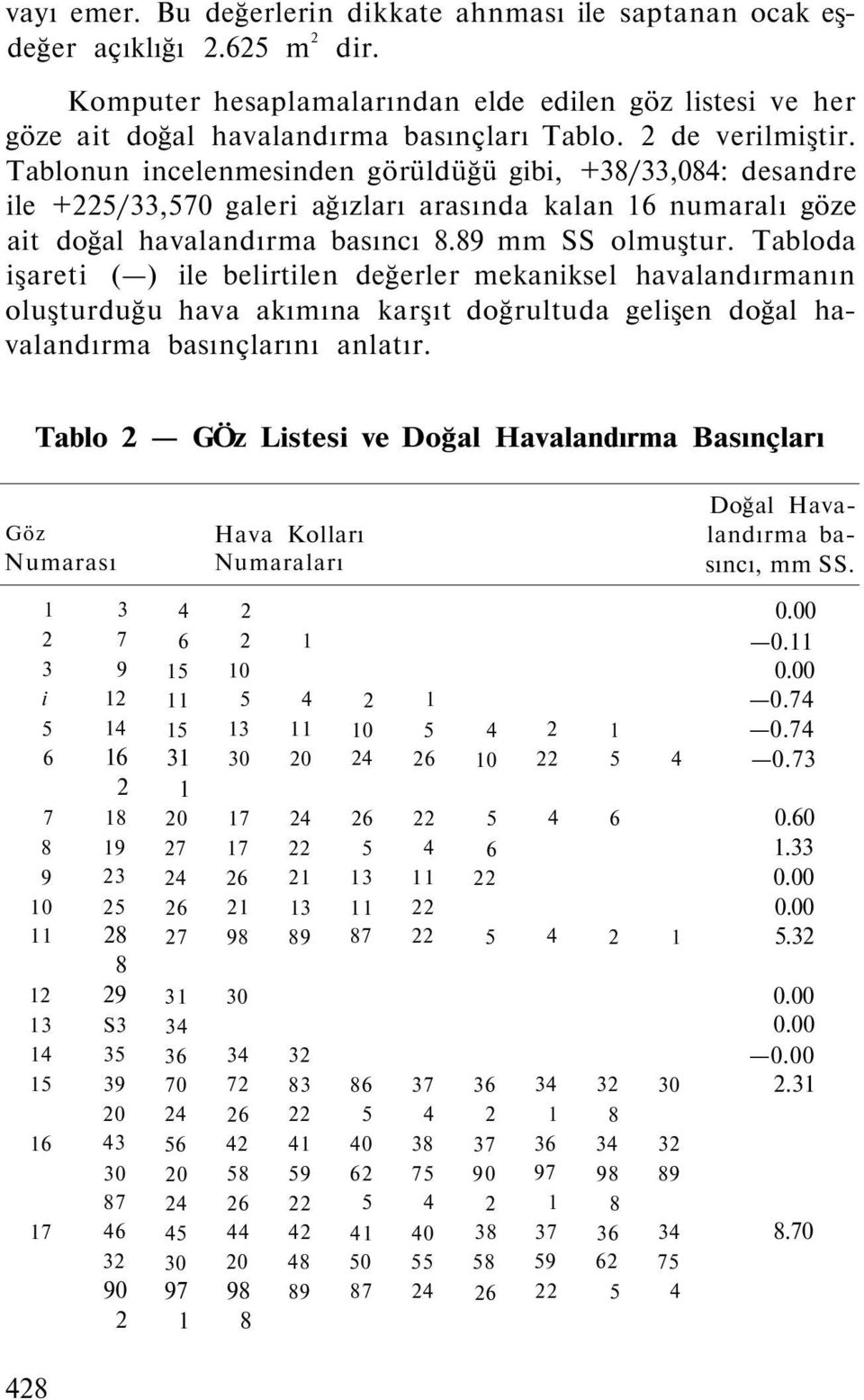 Tablda işareti ( ) ile belirtilen değerler mekaniksel havalandırmanın luşturduğu hava akımına karşıt dğrultuda gelişen dğal havalandırma basınçlarını anlatır.