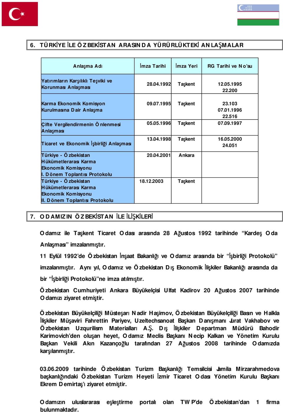 Dönem Toplantısı Protokolu Türkiye - Özbekistan Hükümetlerarası Karma Ekonomik Komisyonu II. Dönem Toplantısı Protokolu 28.04.1992 Taşkent 12.05.1995 22.200 09.07.1995 Taşkent 23.103 07.01.1996 22.