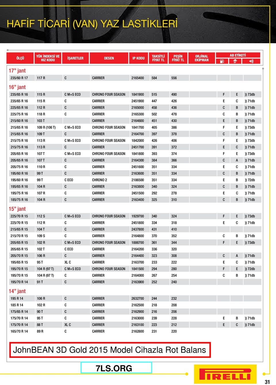 215/65 R 16 109 R (106 T) C M+S ECO CHRONO FOUR SEASON 1841700 405 386 F E )) 73db 215/65 R 16 109 T C CARRIER 2164700 397 378 C B )) 71db 215/75 R 16 113 R C M+S ECO CHRONO FOUR SEASON 1842000 426