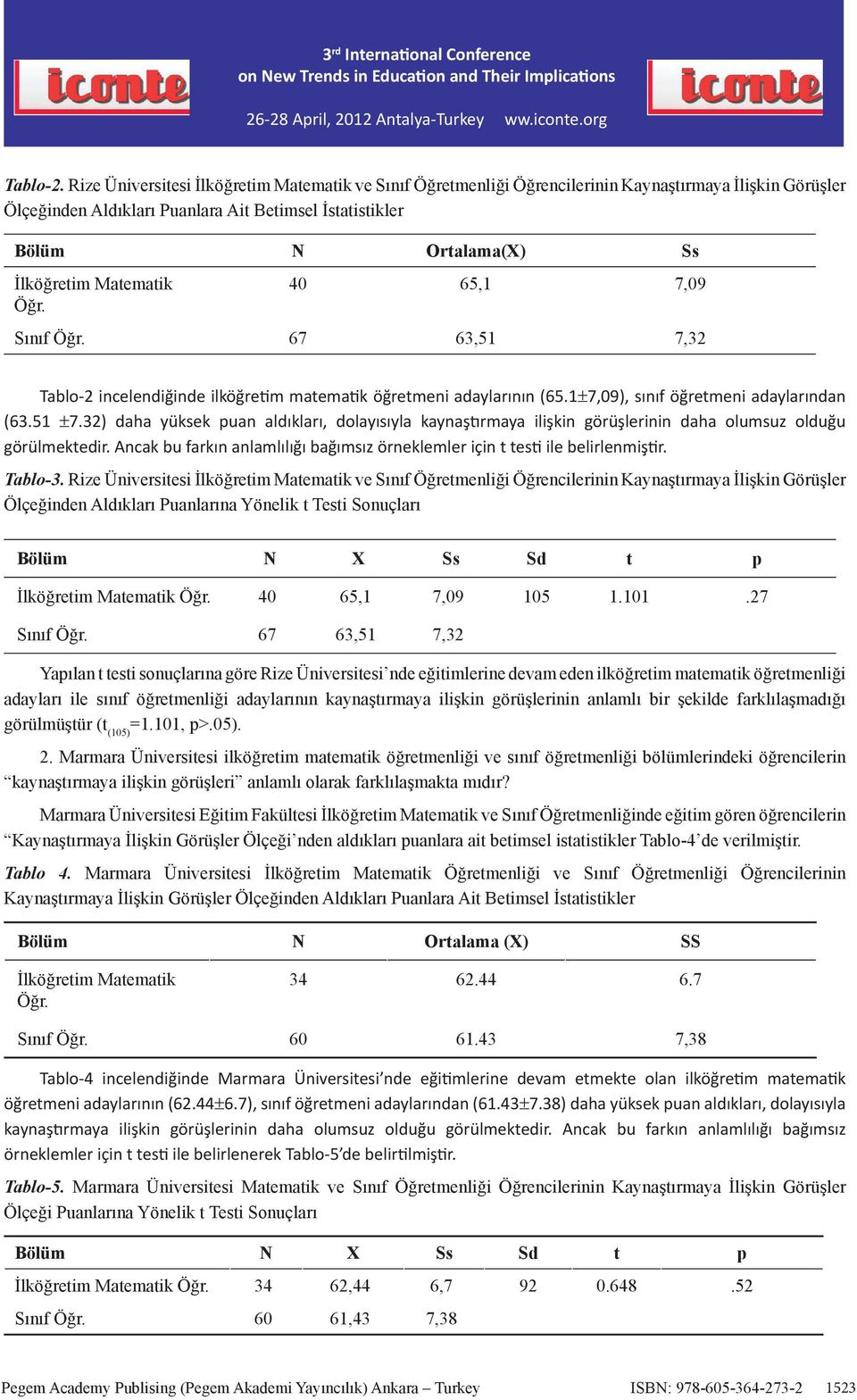 Matematik Öğr. 40 65,1 7,09 Sınıf Öğr. 67 63,51 7,32 Tablo-2 incelendiğinde ilköğretim matematik öğretmeni adaylarının (65.1±7,09), sınıf öğretmeni adaylarından (63.51 ±7.