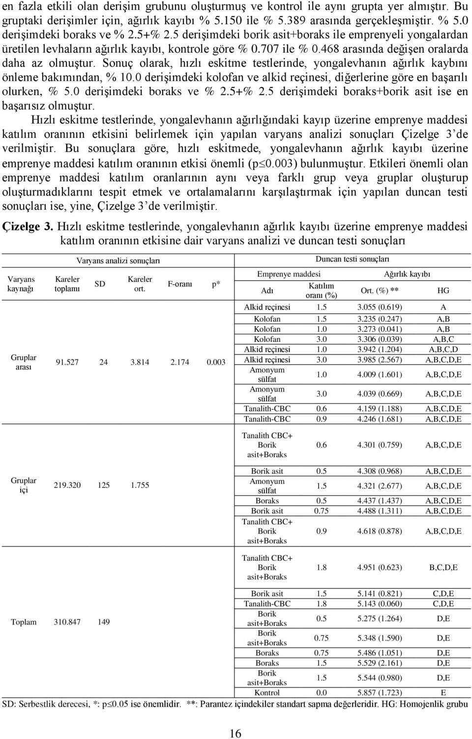 Sonuç olarak, hızlı eskitme testlerinde, yongalevhanın ağırlık kaybını önleme bakımından, % 10.0 derişimdeki kolofan ve alkid reçinesi, diğerlerine göre en başarılı olurken, % 5.