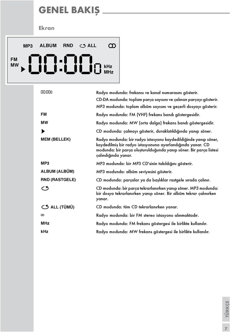 s CD modunda: çalmayı gösterir, duraklatıldığında yanıp söner. MEM (BELLEK) Radyo modunda: bir radyo istasyonu kaydedildiğinde yanıp söner, kaydedilmiş bir radyo istasyonuna ayarlandığında yanar.