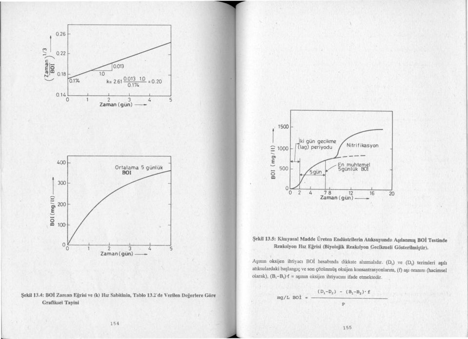 5: Kimyasal Madde Üreten Endüstrilerin Atıksuyunda A ılanmı Boİ Testinde Reaksiyon Hız Eğrisi (Biyolojik Reaksiyon Gecikmeli GÖsterilml tir).