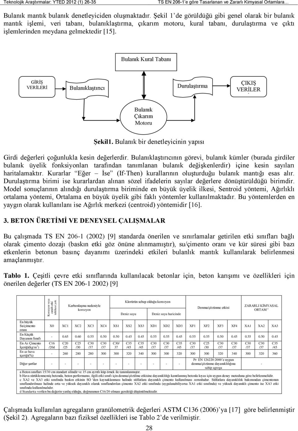 Bulanık Kural Tabanı GİRİŞ VERİLERİ Bulanıklaştırıcı Durulaştırma ÇIKIŞ VERİLER İ Bulanık Çıkarım Motoru Şekil1. Bulanık bir denetleyicinin yapısı Girdi değerleri çoğunlukla kesin değerlerdir.