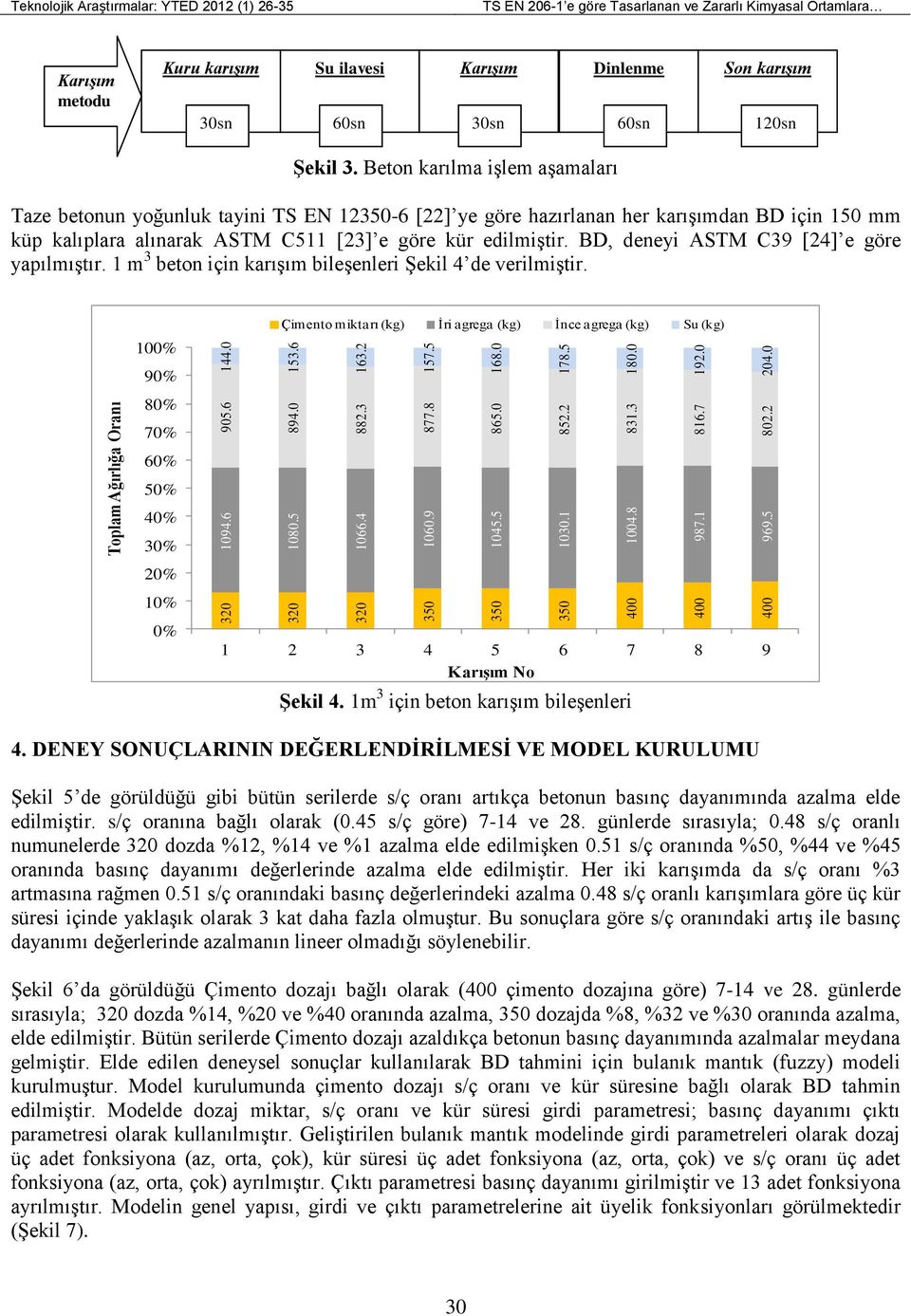 Beton karılma işlem aşamaları Taze betonun yoğunluk tayini TS EN 123-6 [22] ye göre hazırlanan her karışımdan BD için 1 mm küp kalıplara alınarak ASTM C511 [23] e göre kür edilmiştir.